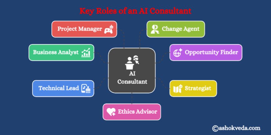 Key Roles of an AI Consultant