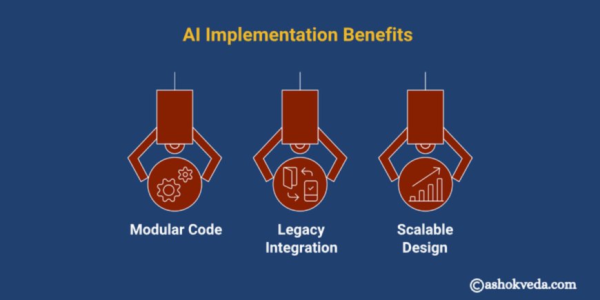 AI Implementation Benefits