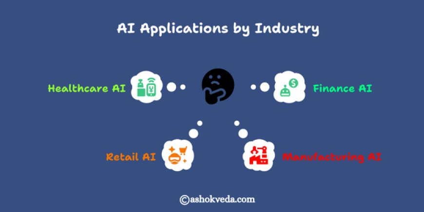 industry-specific AI applications
