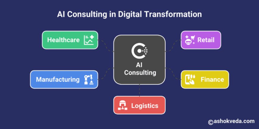 AI Consulting in Digital Transformation