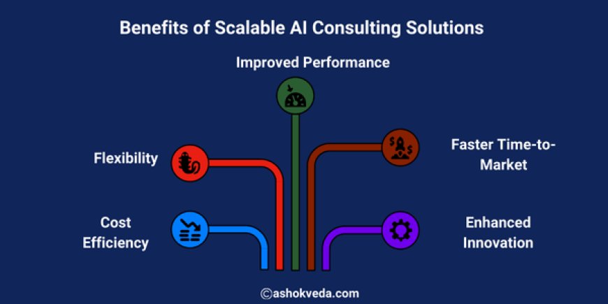 Benefits of Scalable AI Consulting Solutions
