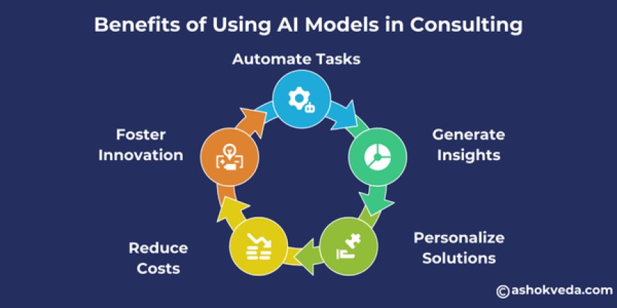 Benefits of Using AI Models in Consulting