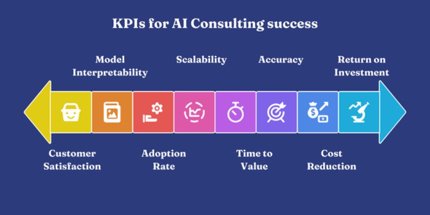 KPIs for AI Consulting success