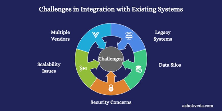 Challenges in Integration with Existing Systems