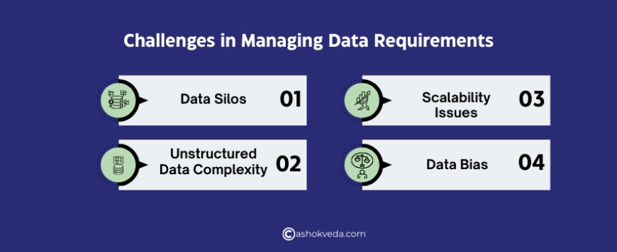Challenges in Managing Data Requirements