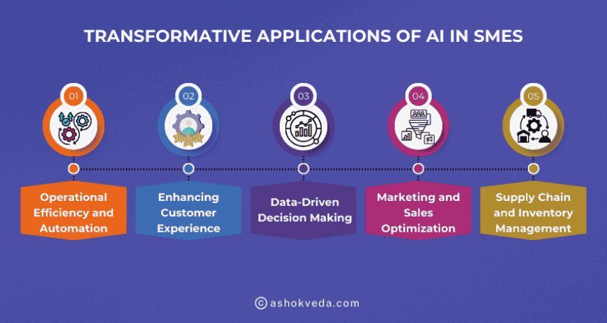 Transformative Applications of AI in SMEs