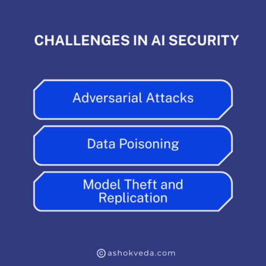 Challenges in AI Security