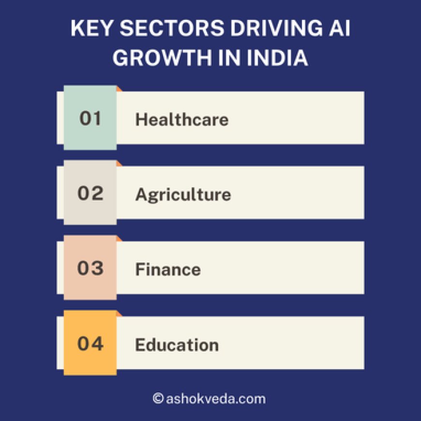Key Sectors Driving AI Growth in India