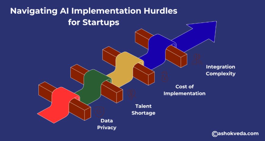 Navigating AI Implementation Hurdles for Startups