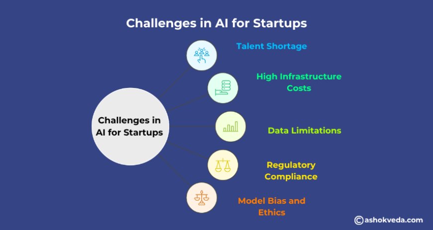 Challenges in AI for Startups