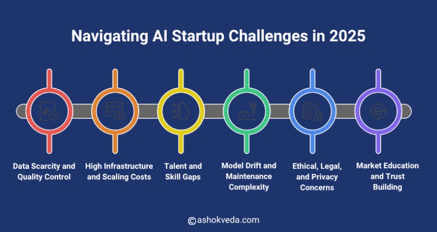  Challenges for AI Startups in 2025