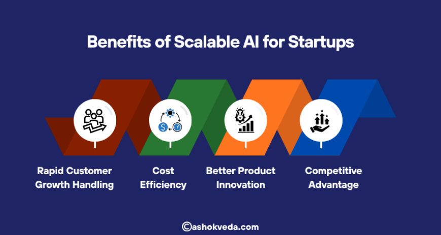 Benefits of Scalable AI for Startups