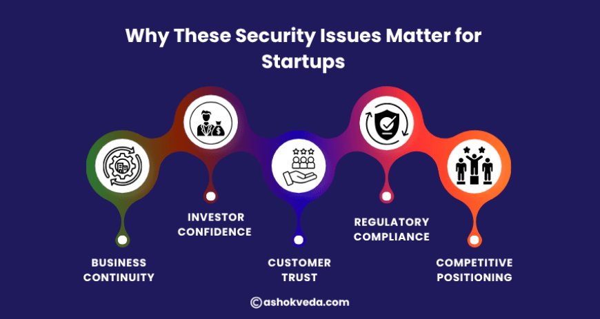 Why These Security Issues Matter for Startups