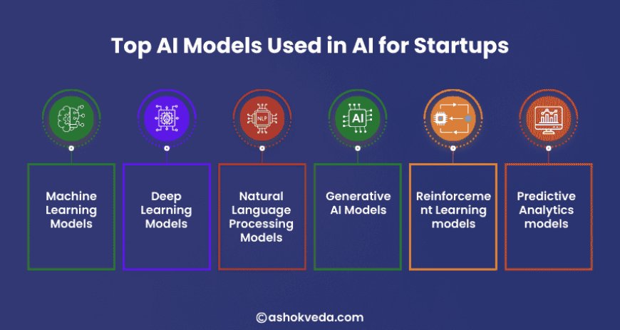 Top AI Models Used in AI for Startups