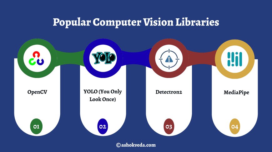 Popular Computer Vision Libraries