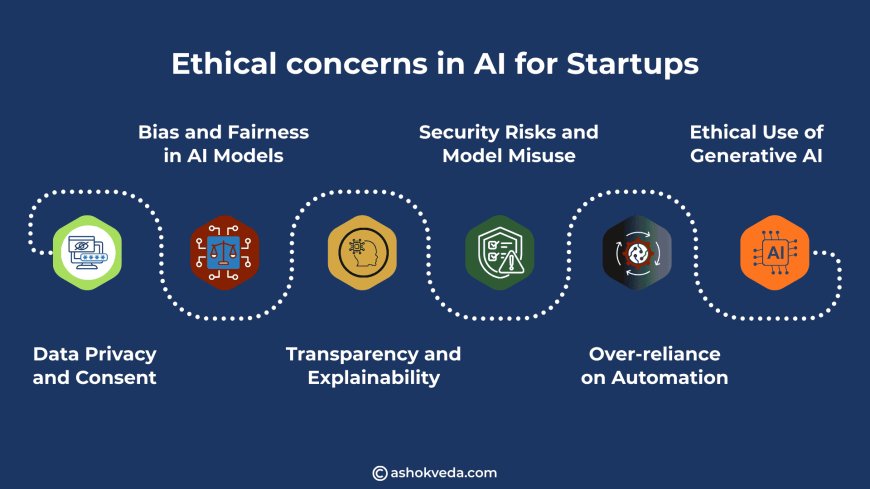 Ethical concerns in AI for Startups