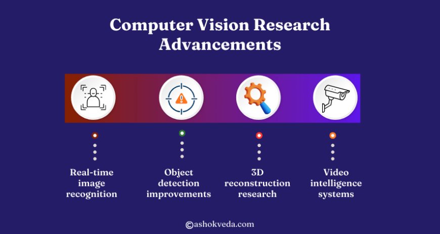 Computer Vision Research Advancements