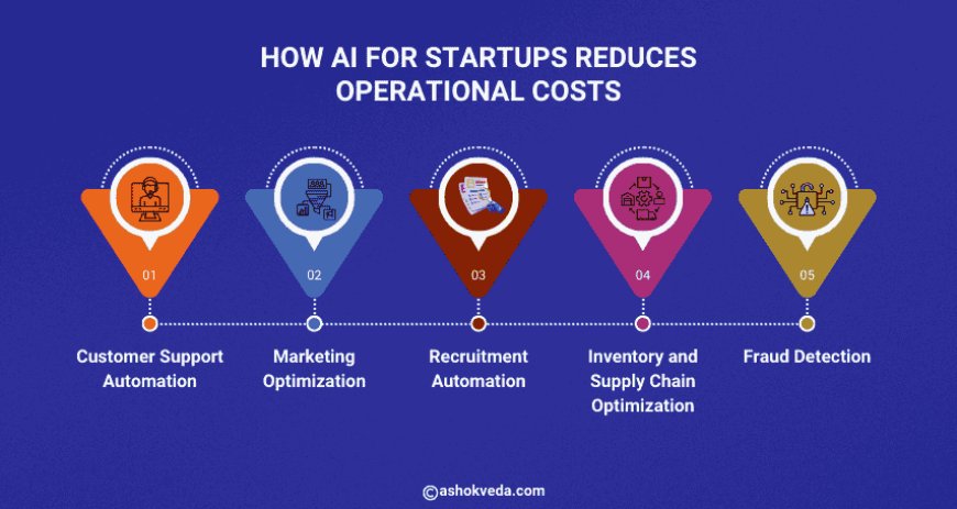 How AI for Startups Reduces Operational Costs