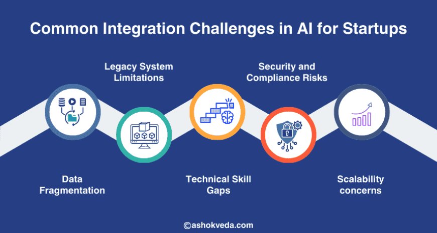 Common Integration Challenges in AI for Startups