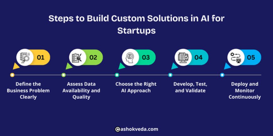Steps to Build Custom Solutions in AI for Startups
