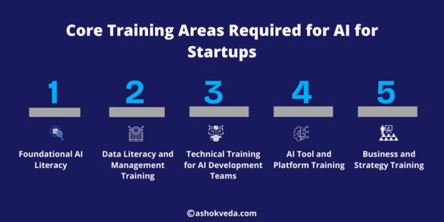 Core Training Areas Required for AI for Startups