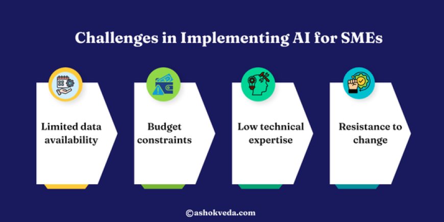 Challenges in Implementing AI for SMEs