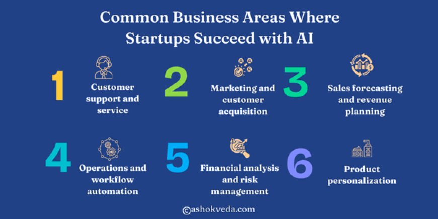 Common Business Areas Where Startups Succeed with AI