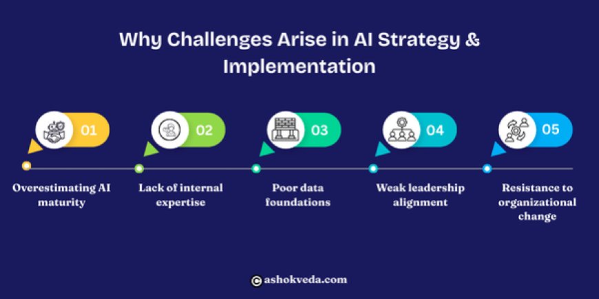 Why Challenges Arise in AI Strategy & Implementation