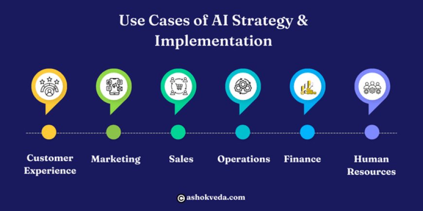 Use Cases of AI Strategy & Implementation Across Business Functions